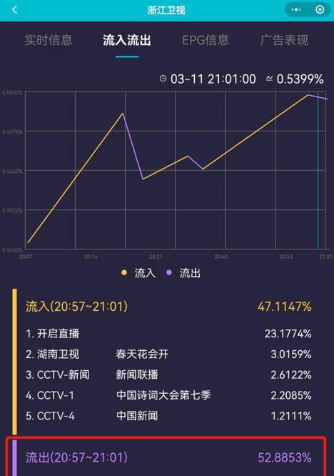 口碑|《王牌》新人又来拉低收视了！难得节目口碑回升，他一开口就赶客