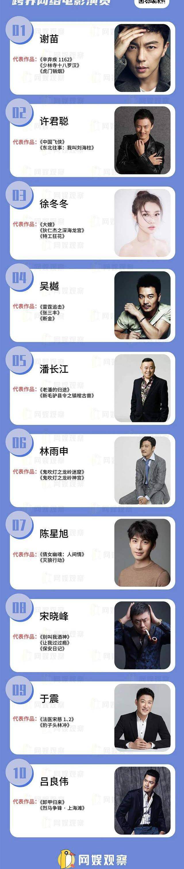 徐冬冬|最受欢迎的10位跨界网络电影演员丨他们为何频得片方青睐？