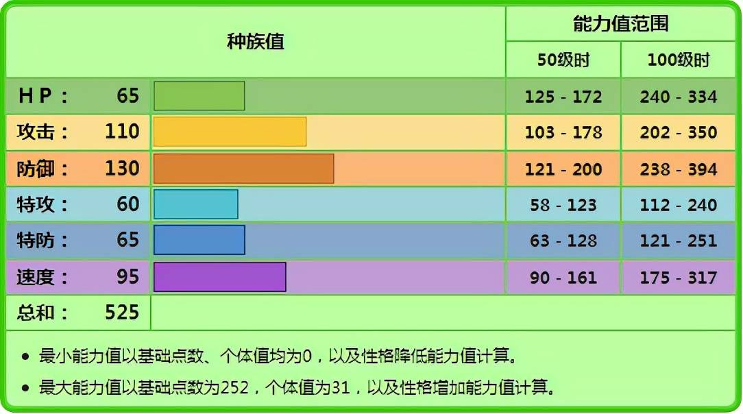 叶伊布