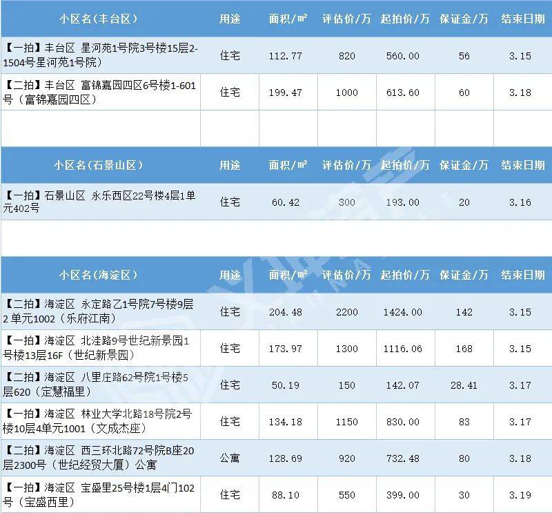 兩會定調2022年樓市走向.