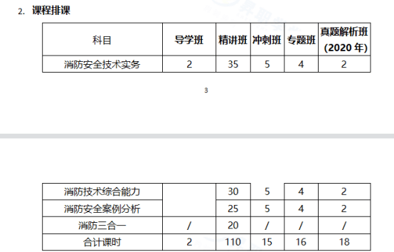 升职学堂带你零基础考过消防工程师