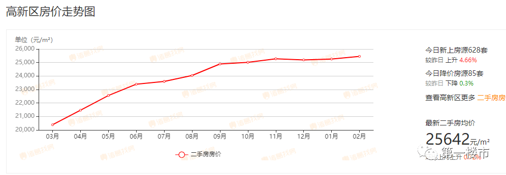 合肥二手房均价215万㎡！9区均价出炉七里塘、南七、芙蓉块行情稳步回升！bsport体育(图13)