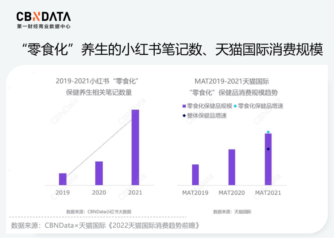 企业|改造国民零食、添加小众原料......品牌如何乘上零食化养生东风？