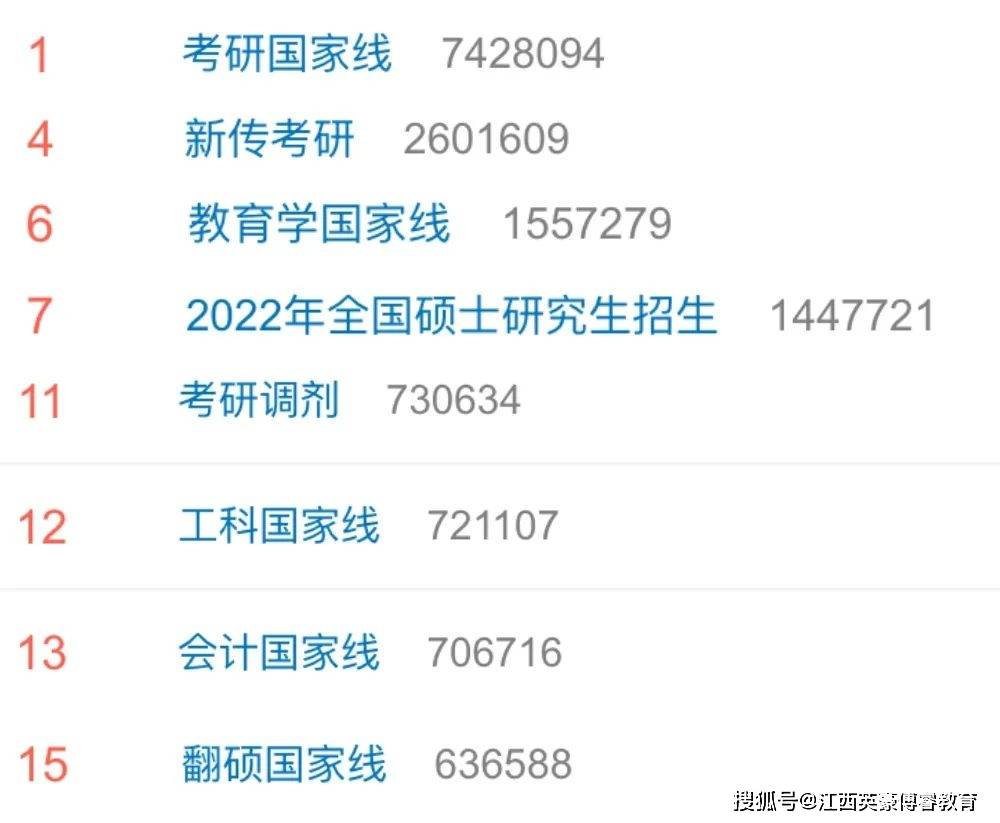 高分喷雾喷分数线上了！22和23考研党该如何应对？