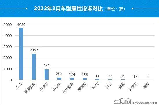 冰箱什么品牌好排行_2022年2月国内汽车投诉排行榜:比亚迪宋PLUS排名榜首EX3功夫牛...
