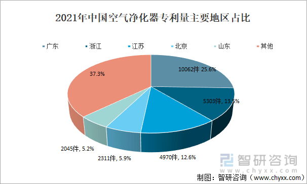 2021年中国空气净化器零售及发展趋势分析：智能家居推动产品发展[图](图3)