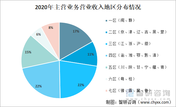 2021年中國零售市場概況及重點企業分析:永輝超市[圖]_智研_發展_門店