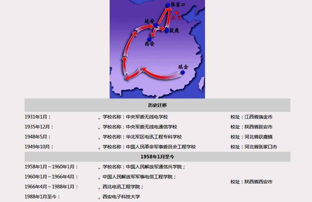 我国电子科技领域内的佼佼者实力碾压众天行体育app多985院校！(图7)