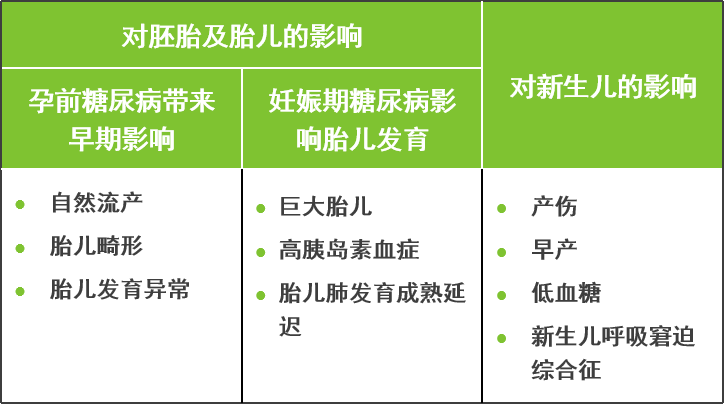 控制|为什么6个孕妇1个血糖高？妊娠期糖尿病常见问题