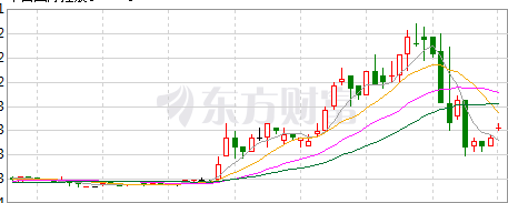 磁能|鼎益丰再出新招 隋广义投资磁能产业项目