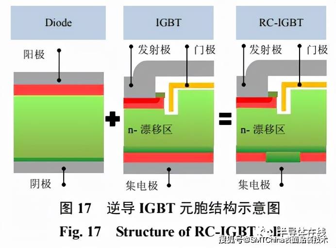 电动汽车igbt芯片技术综述和展望