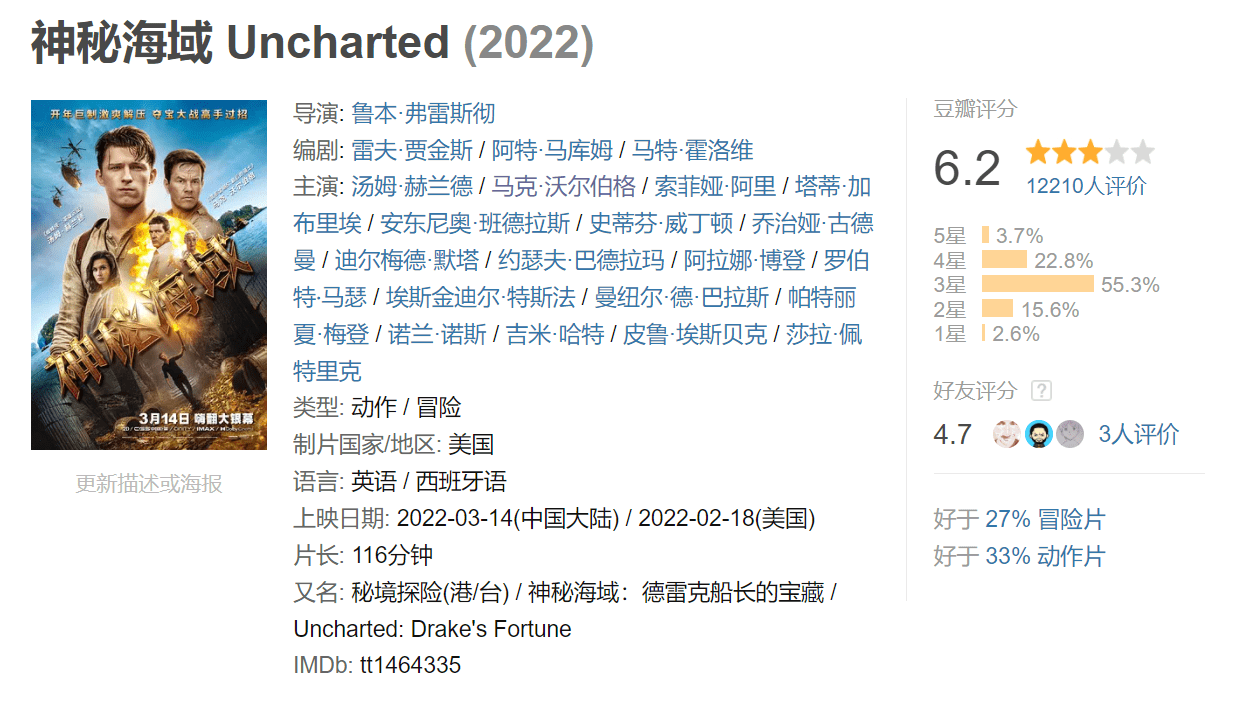 神秘海域|《神秘海域》票房低迷，豆瓣评分仅6.2，特效动作差强人意