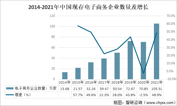 2021年中国电子商务行业发展现状及行业发展的驱动因素分析