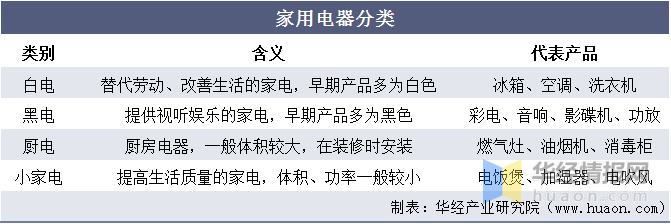 2021年中国家电市场现状米乐M6 M6米乐及发展趋势适老家电有望成为新爆点「图」(图2)