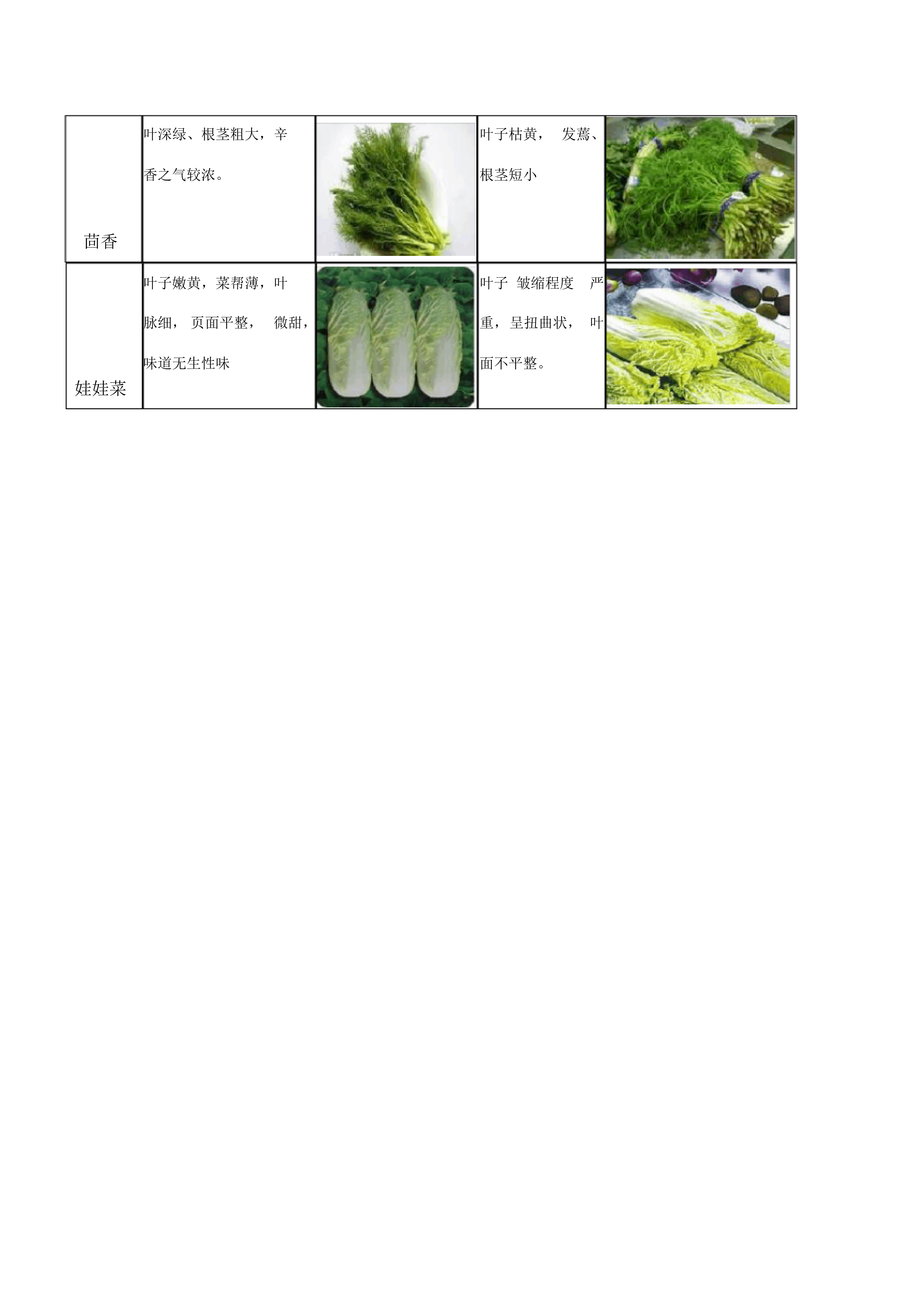 蔬菜验收的标准带图图片