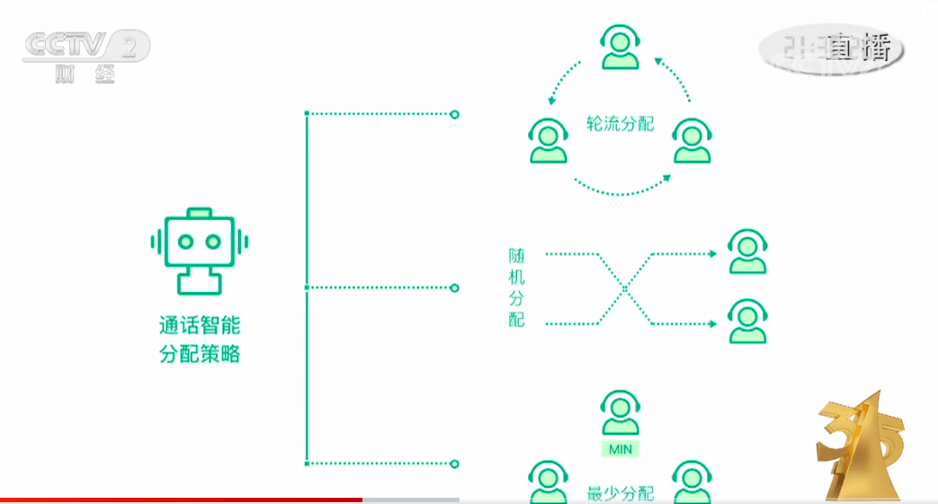 呼叫|手机浏览网页，就收到营销电话，央视揭秘背后流程