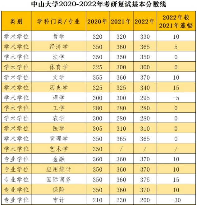 2022年考研成绩公布后，“坏消息”接二连三，部分学生无缘读研路