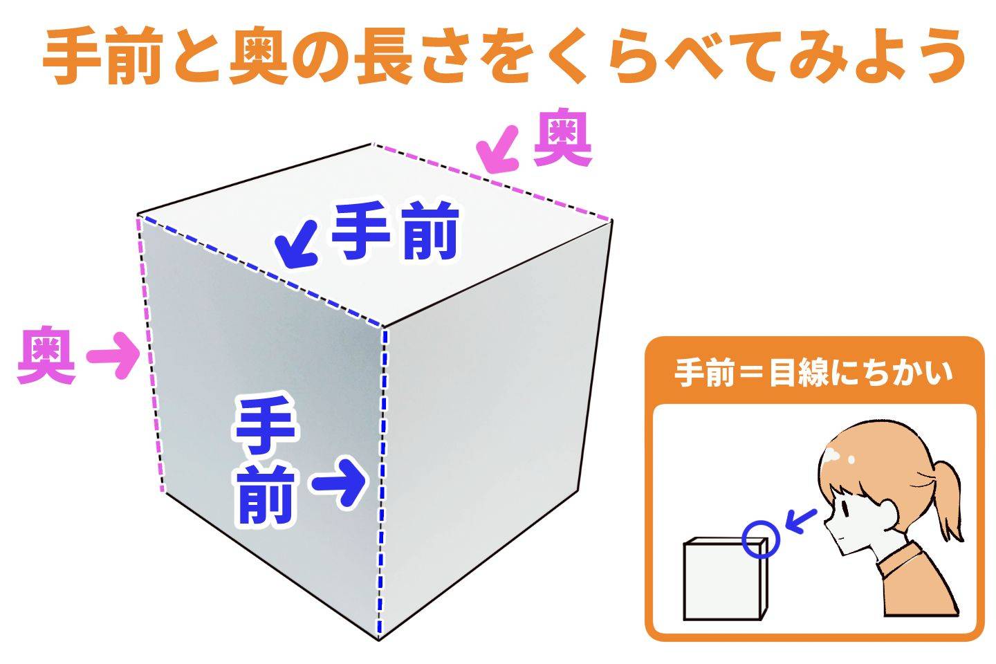 許多視角隱藏在一個立方體中.