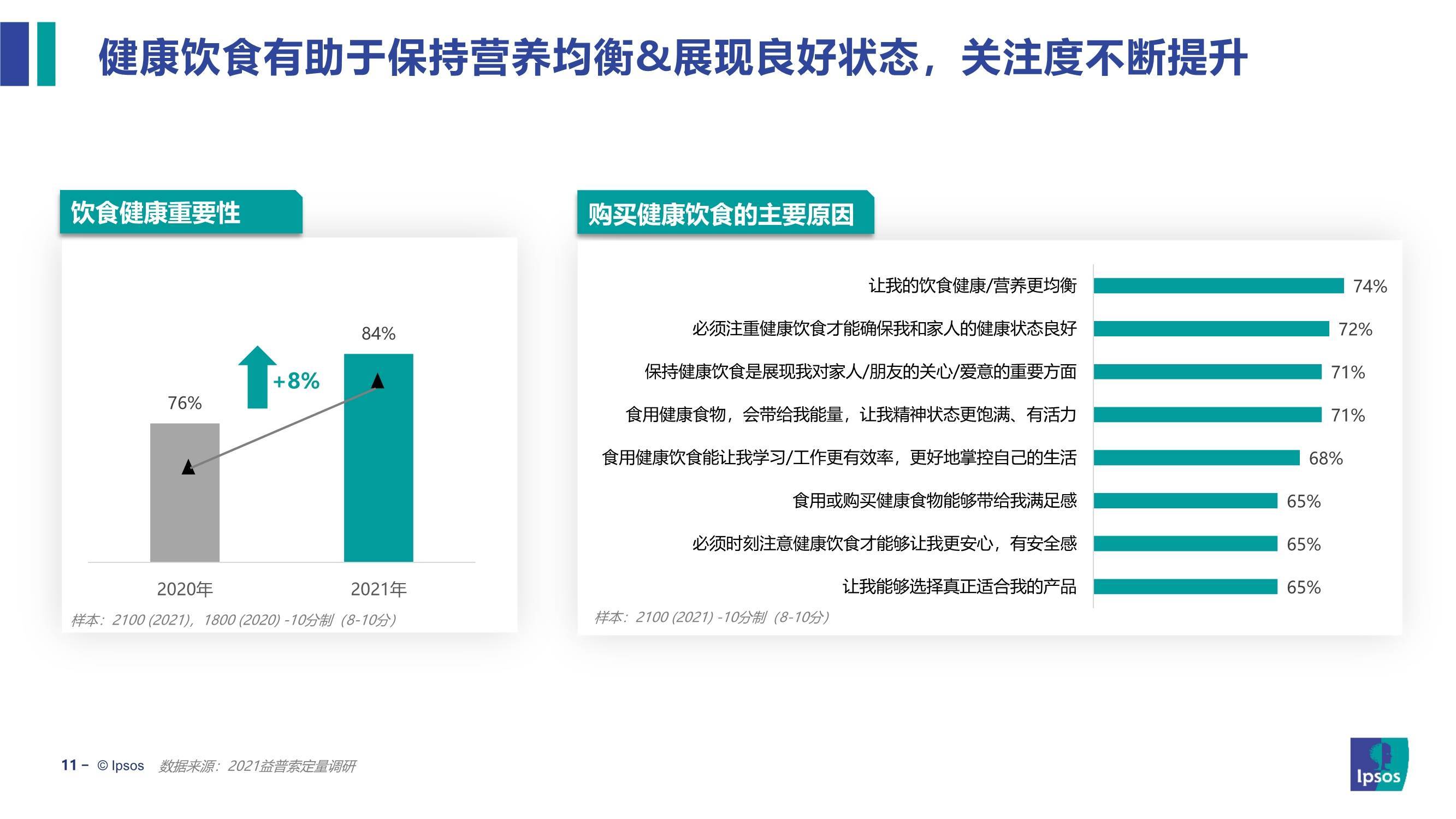 饮食健康趋势及产品创新研究