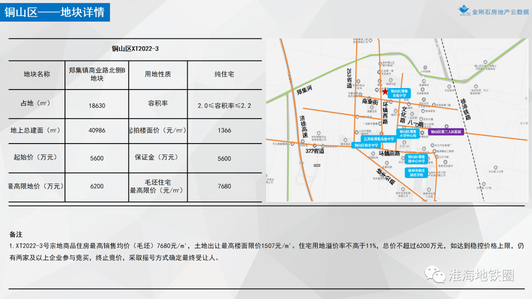 徐州土拍2022图片