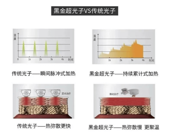 血管时下最in的嫩肤方式，爱美的你get了吗