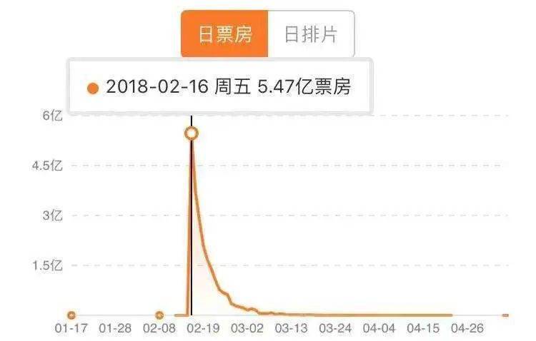 国产|国产奇幻电影快变成烂片代名词了