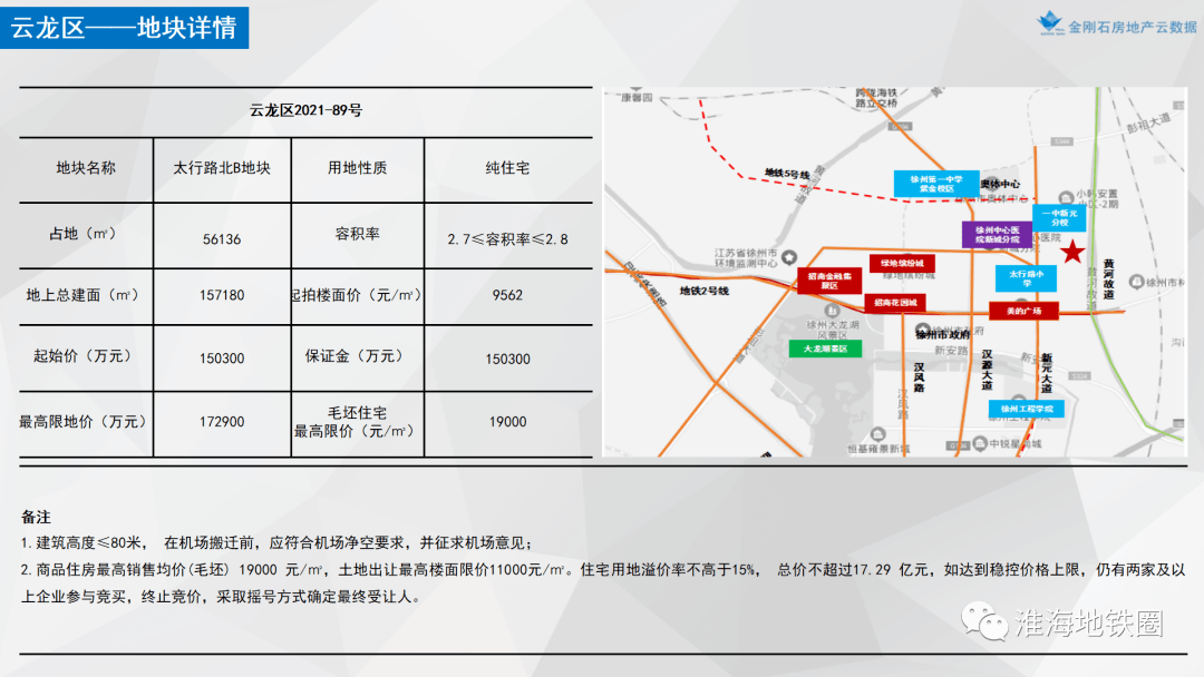 徐州土拍2022图片