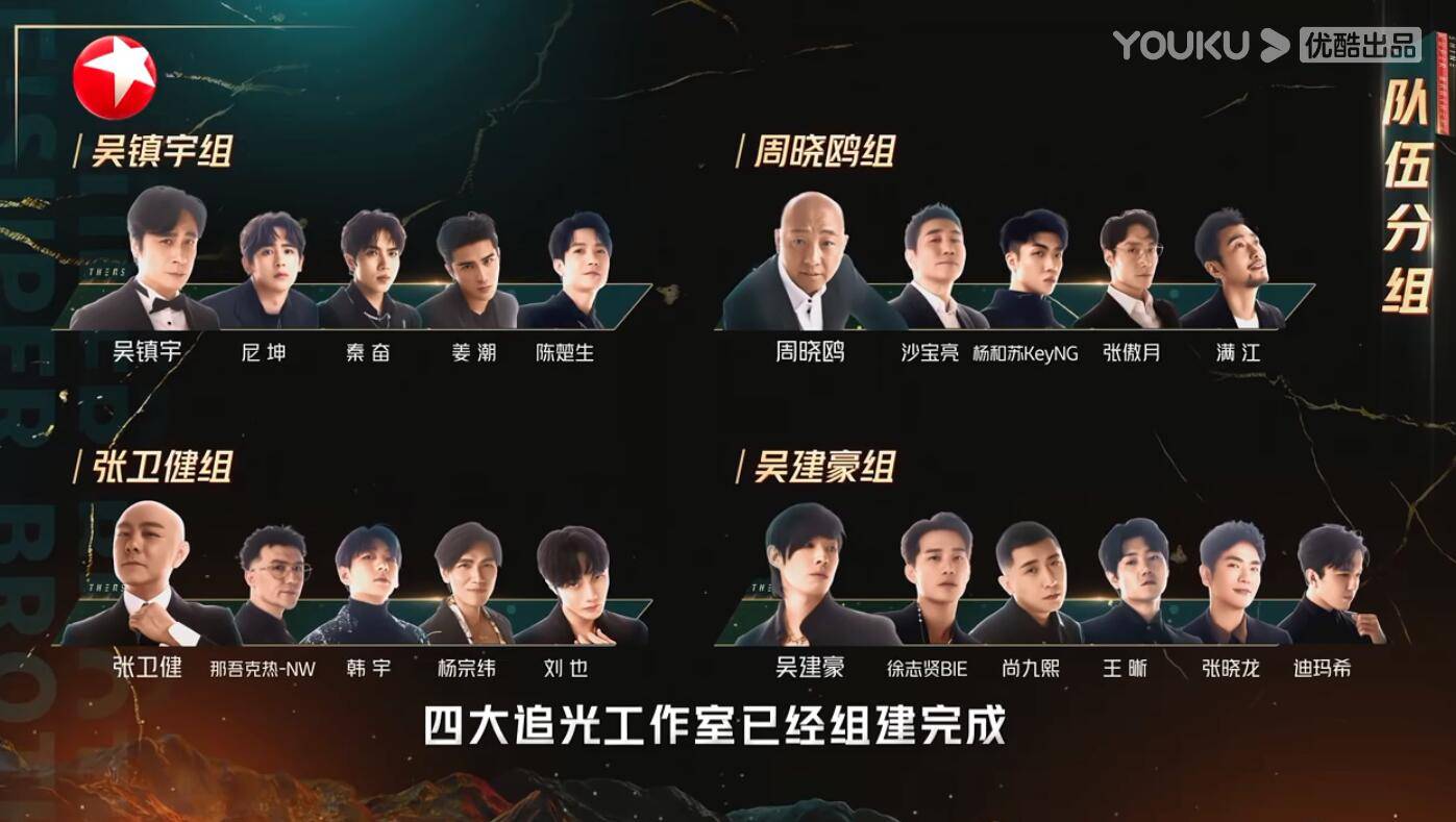 清醒|张卫健因为太“清醒”而选错2人,一公垫底是意料之中的事??