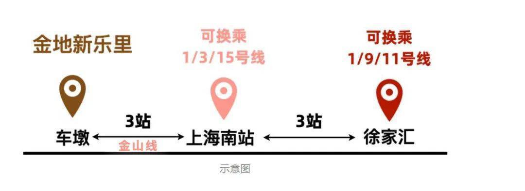 上海松江「金地新乐里」楼盘详情―金地新乐里售楼中心【官网】_新城_虹桥_配套