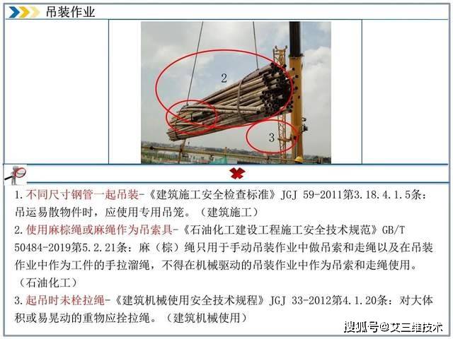 直擊吊裝作業隱患對錯圖示最新標準解讀