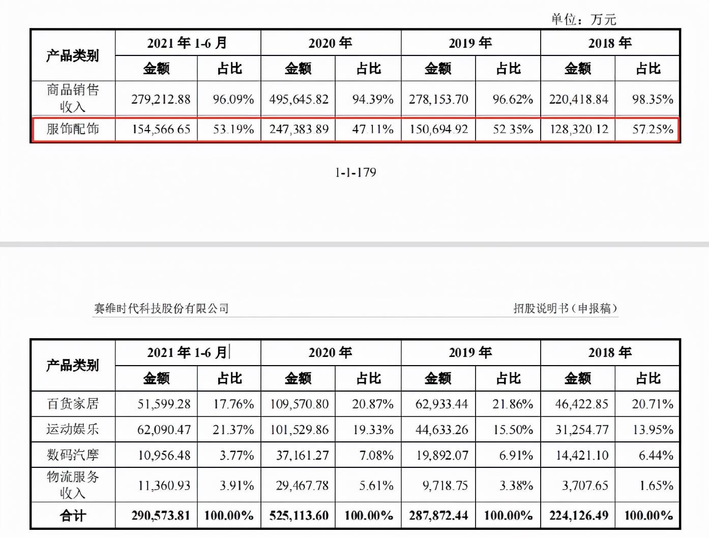 亚马逊 赛维与子不语：亚马逊“爆款制造机”，Shein之外的时尚军团