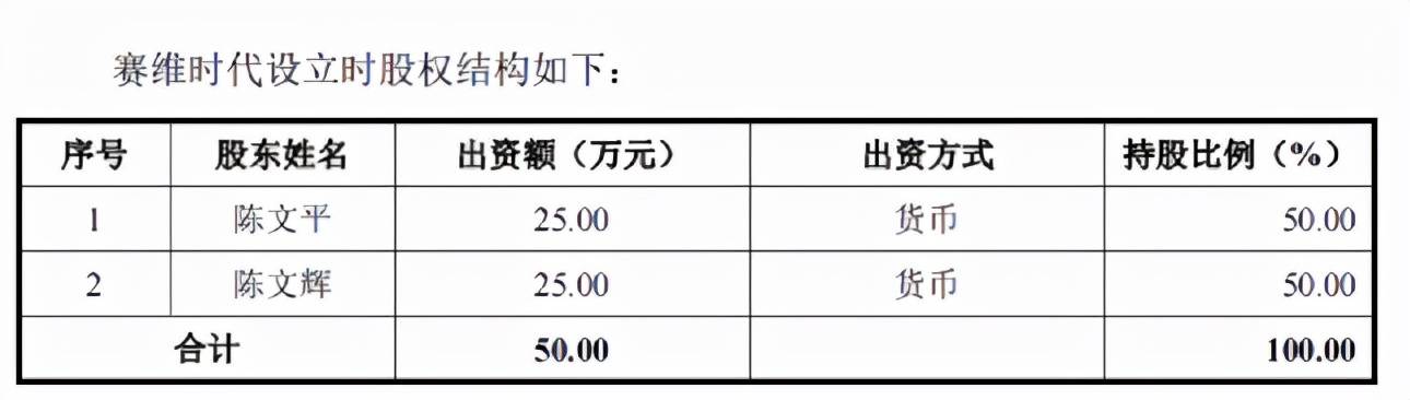 亚马逊 赛维与子不语：亚马逊“爆款制造机”，Shein之外的时尚军团