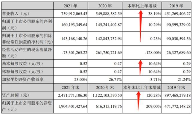 天源环保首发年报：营收与净利润继续保持增长延续高质量发展趋势