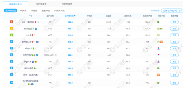 评价|“余生夫妇”线下采访超甜，人民网评：《余生》不只有颜值