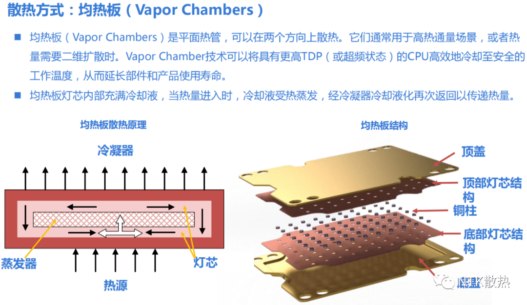 2021年我国手机散热器市场发展现状5g时代均热板散热成为主流