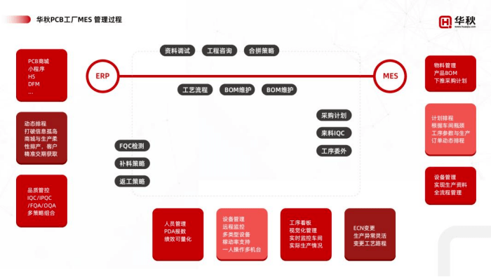 能力|华秋 HDI 板脱颖而出的密码