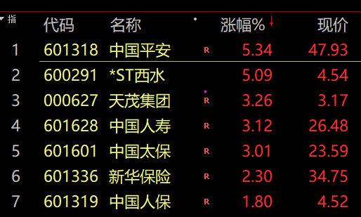 大牛证券a股港股尾盘齐齐外资加仓超80亿