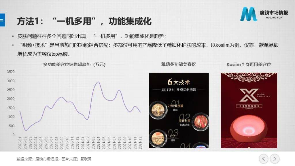 市场美容仪的终点是咸鱼？面对“高闲置率”的行业挑战，美容仪品牌该怎么做？