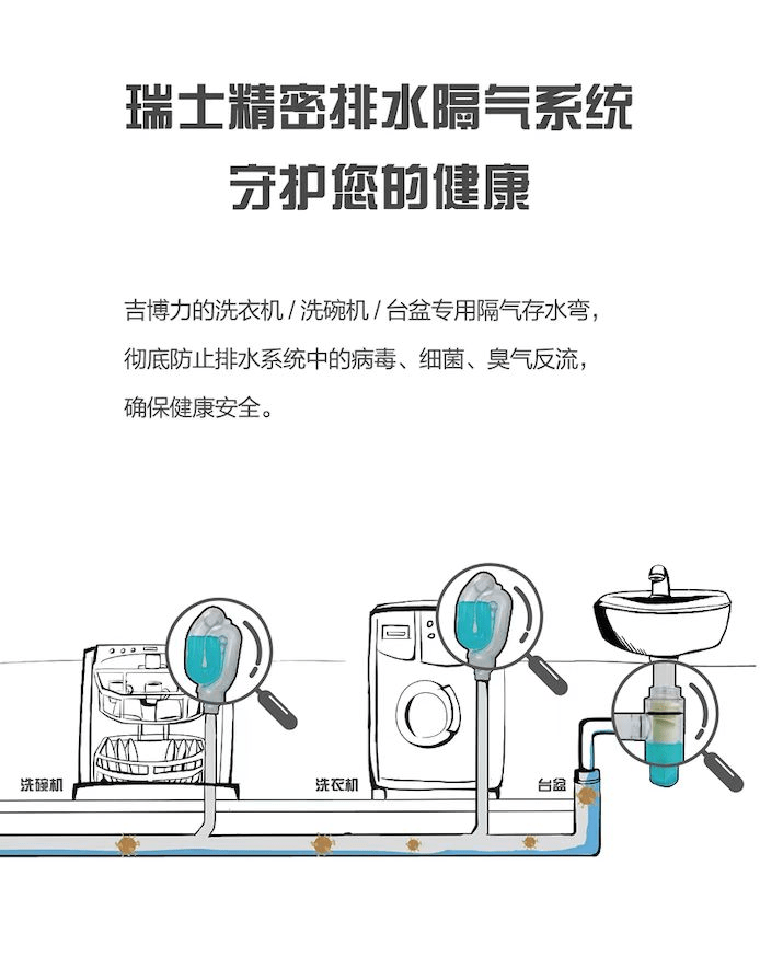 病毒|如何真正把“病毒闷死在家中”，瑞士吉博力为你支招