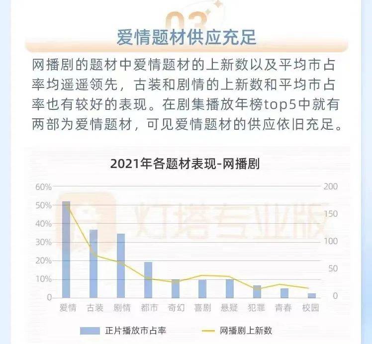 林之校|爱情剧又“迎春”