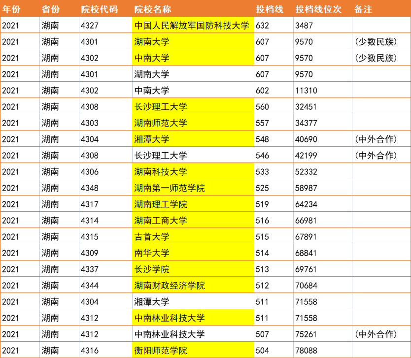 大学南华重点是哪些专业_南华大学是重点大学吗_南华大学是重点吗