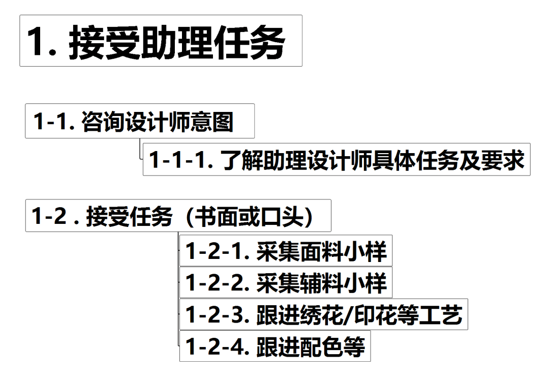 伊夫·圣洛朗 揭秘时尚行业最诱人职位---成为服装设计师助理