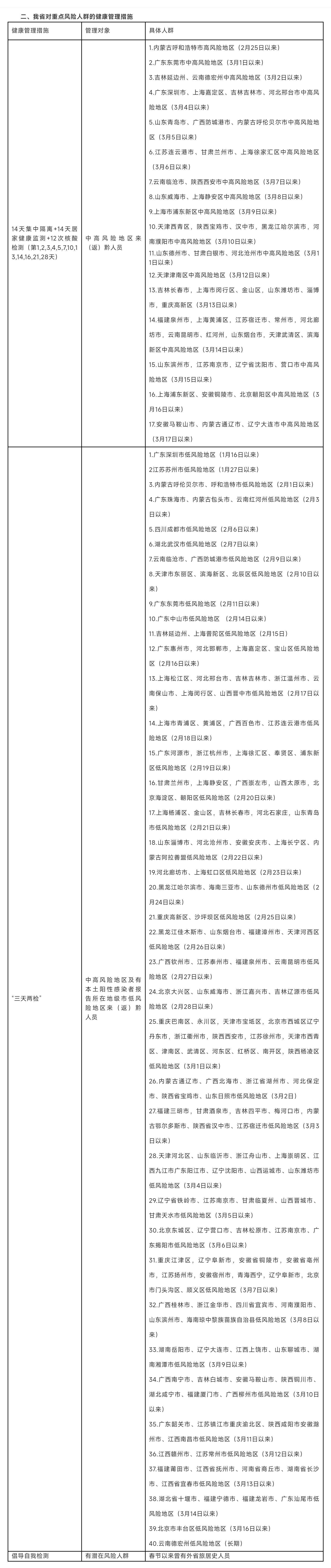 贵州省|刚发布！贵州省对重点地区来（返）黔人员管控措施