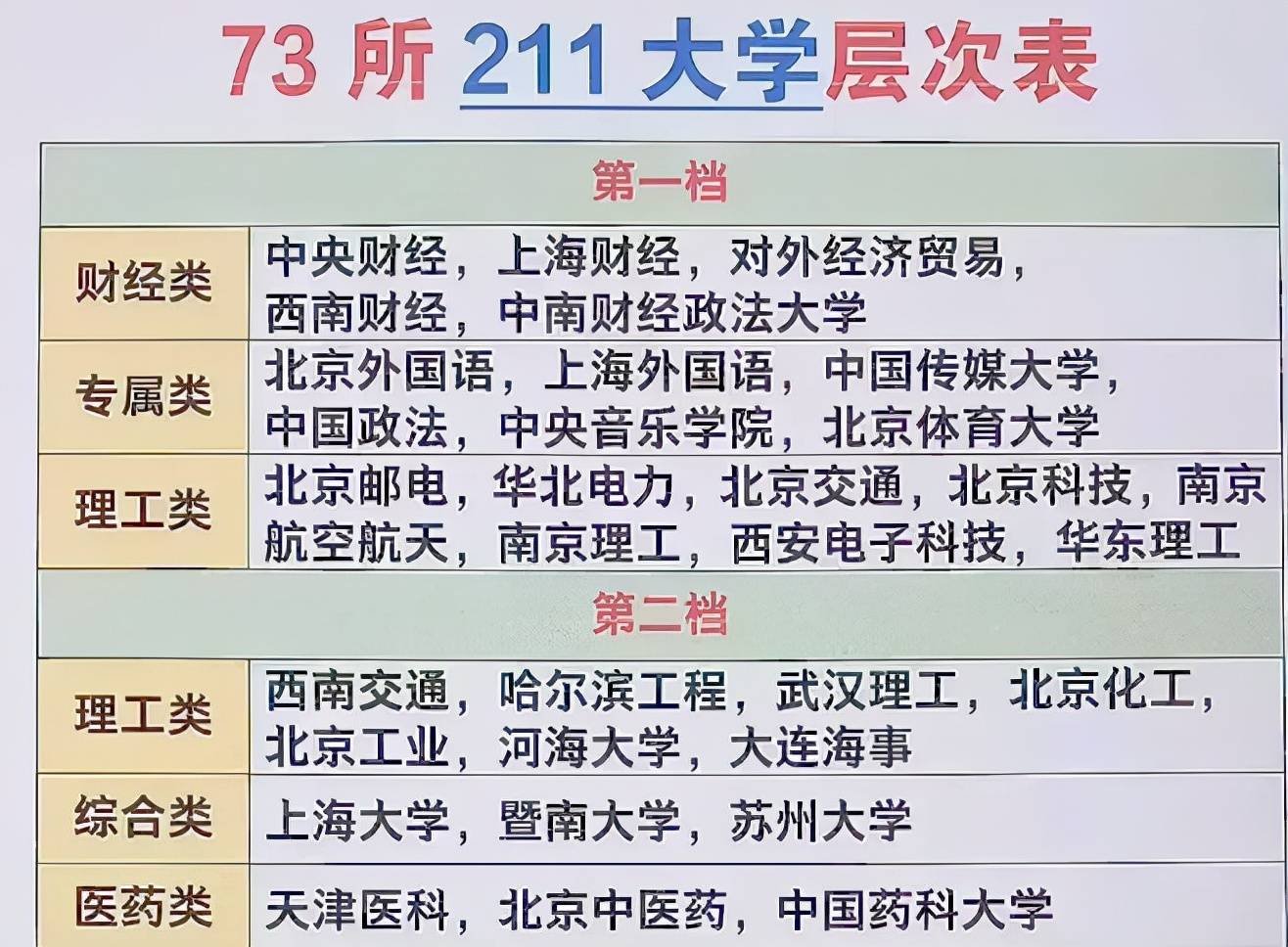 国内四所211财经大学（211985的财经大学有哪些） 国内四所211财经大学（211985的财经大学有哪些）《四所财经类211大学》 财经新闻