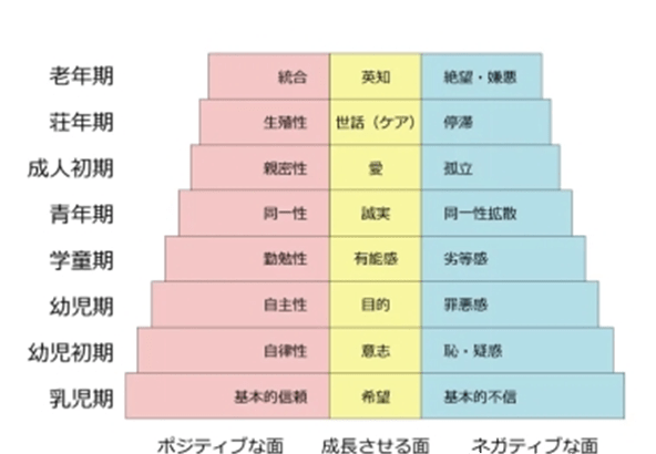 爱利克埃里克森图片