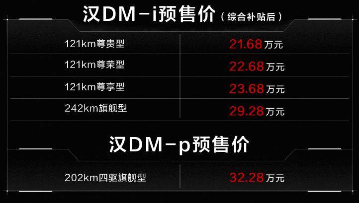 ǵϺDM-iDM-pǿϮ Ԥۼ21.68-32.28Ԫ