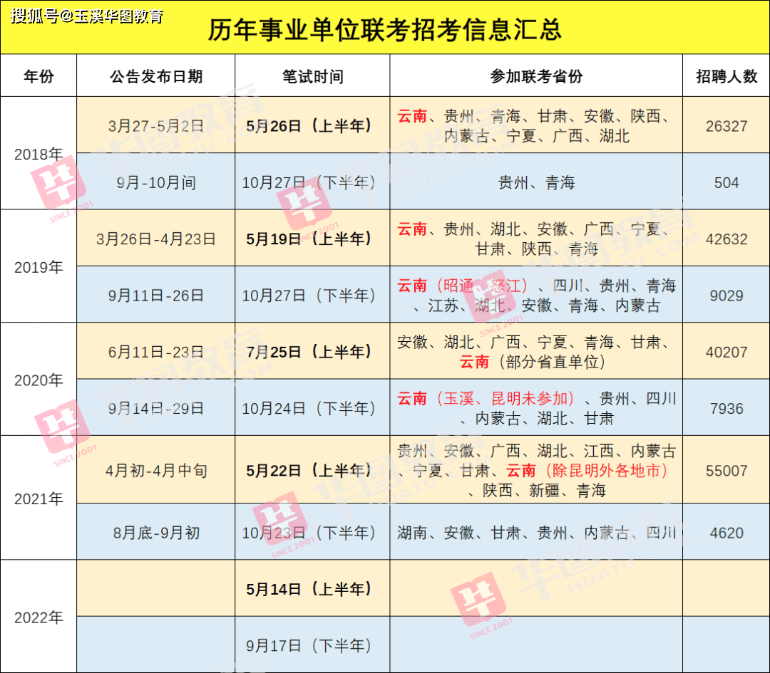 事业单位招聘时间_公告汇总 15个省份招聘,稳定编制