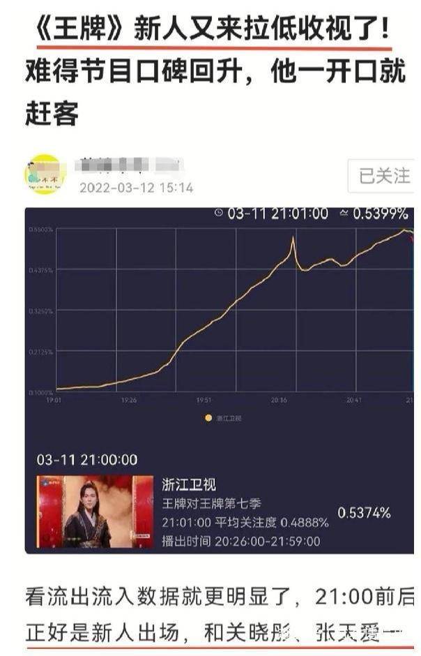 观众|《王牌对王牌7》热播，宋亚轩遭争议，这份数据打了许多人的脸
