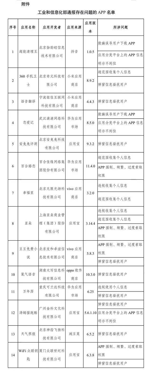 中国手机称霸俄罗斯，华为销量增300%；罗永浩将进军AR行业｜科技周报