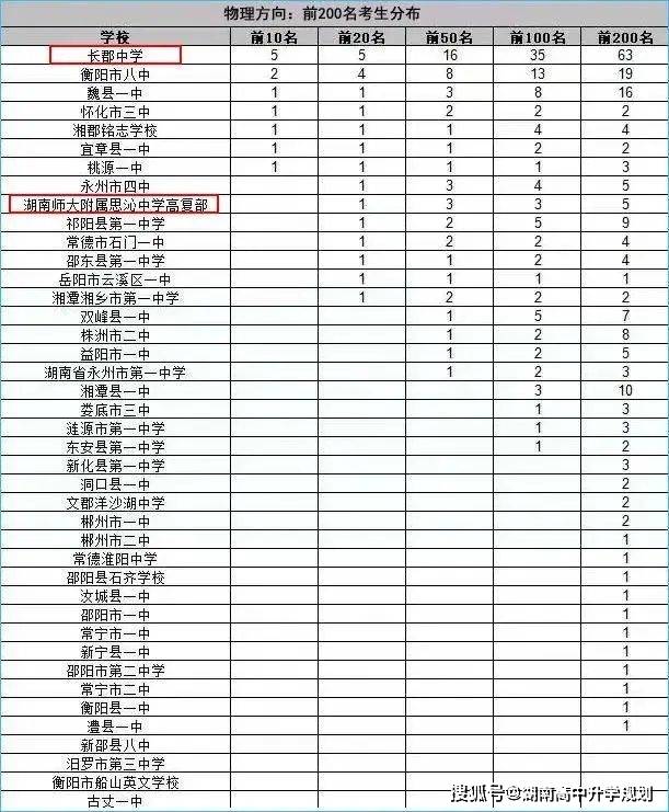 岳阳县八中任霞老师简介_岳阳县八中_岳阳县八中考入县一中